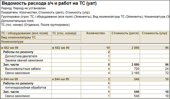 Ведомость расхода з/ч