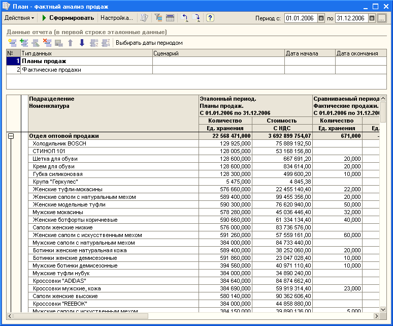 Анализ продаж в отчете 1С УПП
