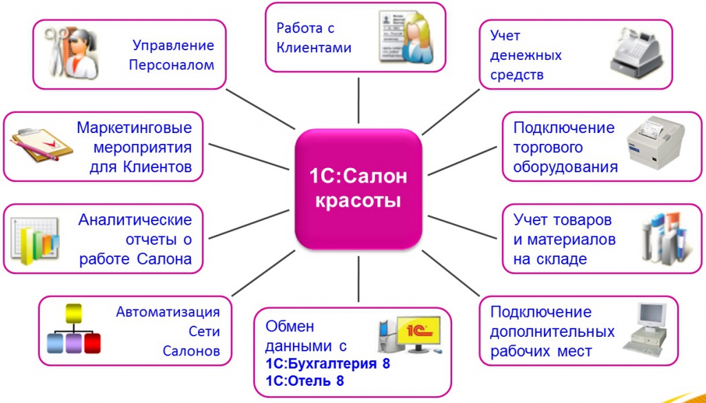 Разработка целей салона красоты Разработка целей салона красоты